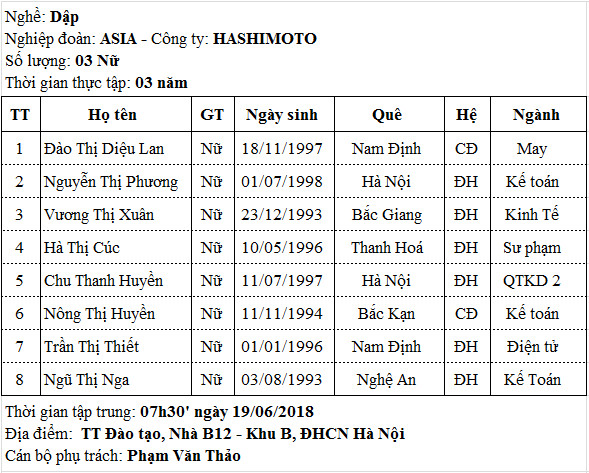 Danh sách TTS thi tuyển ngày 19/6/2018