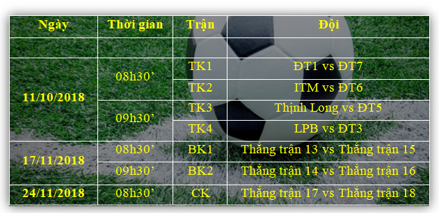 Kết quả vòng Bảng và lịch thi đấu vòng chung kết LETCO OPEN CUP Lần 2