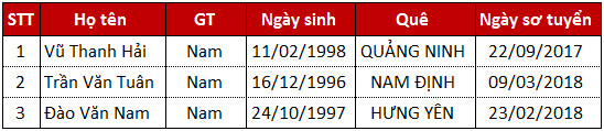 Danh sách TTS thi tuyển ngày 19/07/2018