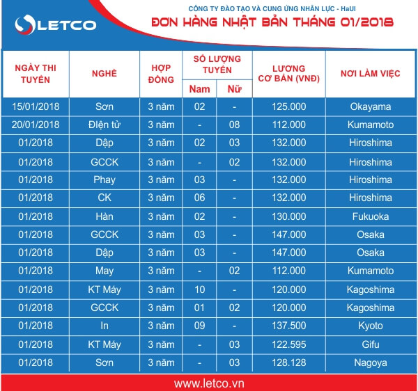 don hang nhat ban thang 01 2018