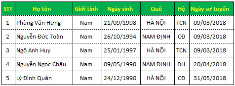 Danh sách TTS thi tuyển ngày 14/09/2018