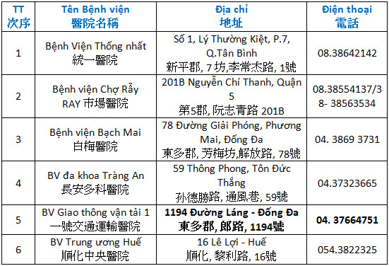thu tuc du hoc dai loan
