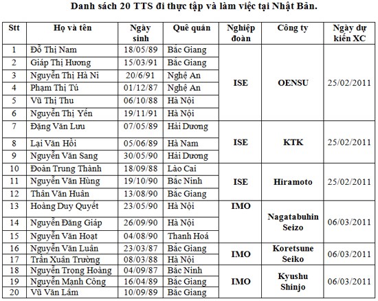 Ký Hợp cho TTS ngày 22/02/2011