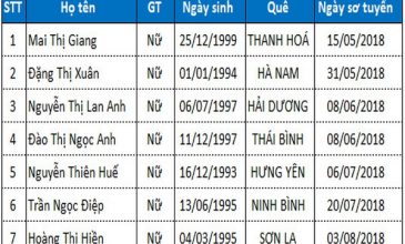 Danh sách TTS thi tuyển ngày 28/08/2018